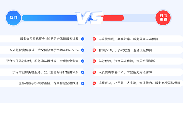 鄭州市惠濟區(qū)工商注冊公司條件