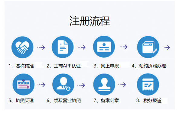 鄭州注冊(cè)車(chē)輛運(yùn)輸公司流程