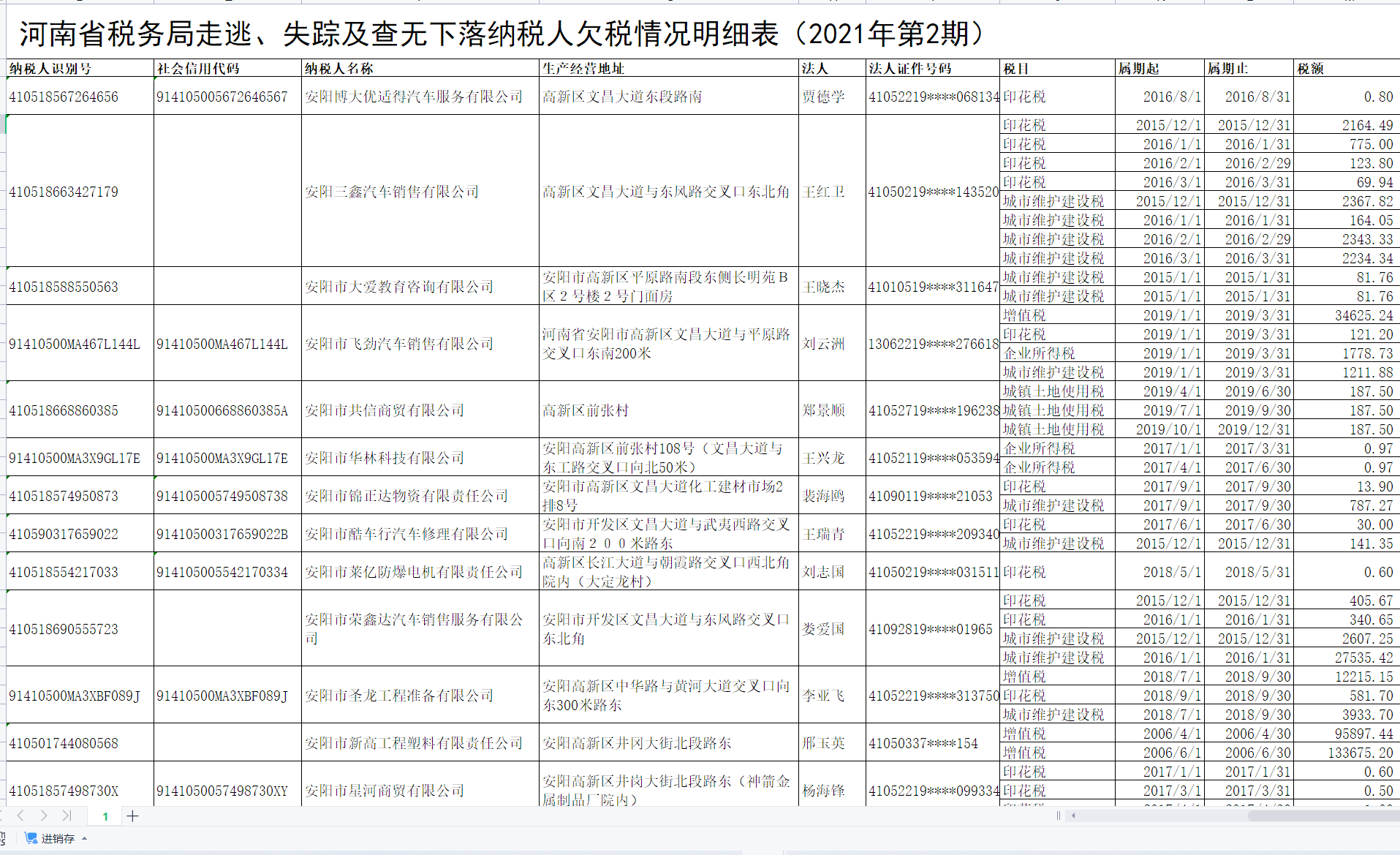  部分走逃、失蹤及查無(wú)下落納稅人欠稅情況明細(xì)表