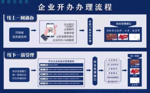 鄭州注冊化妝品公司流程