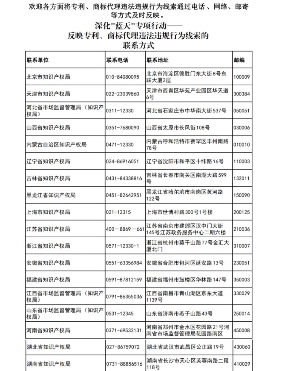 更新反映專利、商標(biāo)代理違法違規(guī)行為線索的聯(lián)系方式
