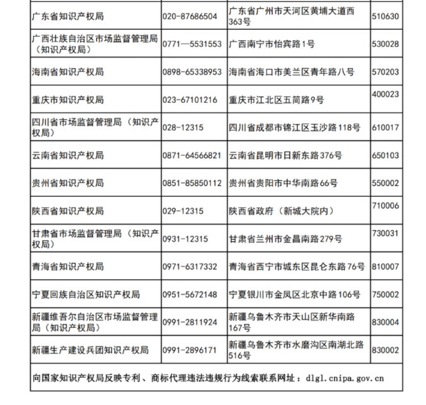 更新反映專利、商標(biāo)代理違法違規(guī)行為線索的聯(lián)系方式