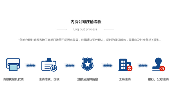 鄭州鄭東新區(qū)公司怎么簡(jiǎn)易注銷(xiāo)
