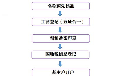 鄭州金水區(qū)政務(wù)服務(wù)網(wǎng)怎樣查詢(xún)辦理進(jìn)度