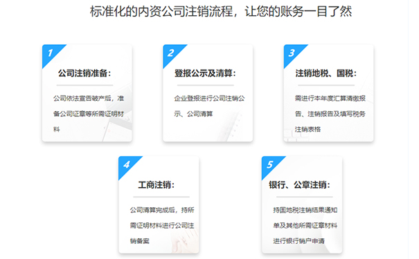 河南扶貧合作社怎樣注銷流程(河南合作社注銷網(wǎng)上辦理)
