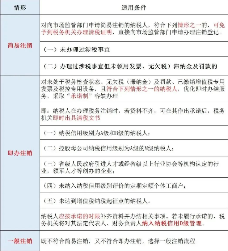 河南政務服務網個體怎么注銷賬戶稅務