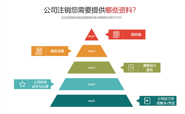 鄭州市簡易公司注銷工商備案辦理材料