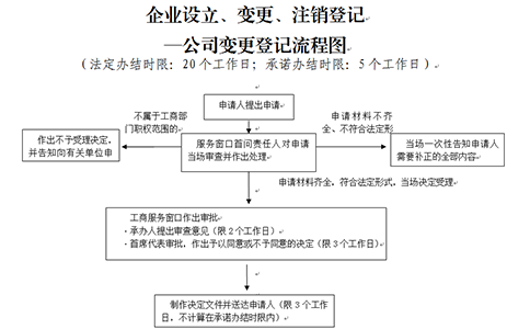 河南掌上登記怎么變更個(gè)人資料信息要多長(zhǎng)時(shí)間