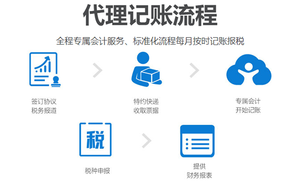 河南省鄭州市代理記賬申請(qǐng)流程