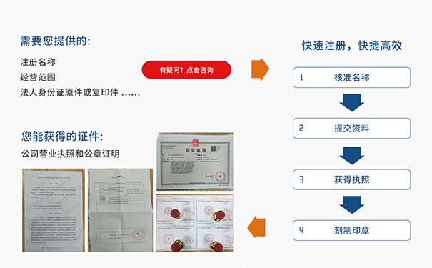 軟件開(kāi)發(fā)咨詢服務(wù)公司注冊(cè)