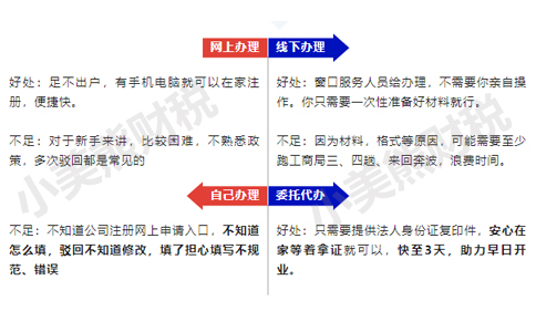 鄭州個(gè)體工商戶(hù)增加經(jīng)營(yíng)范圍怎么辦理方式