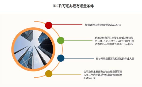 邢臺申請idc證書牌照條件