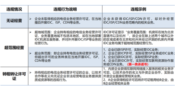 idc牌照作用？未取得idc經(jīng)營(yíng)許可證處罰