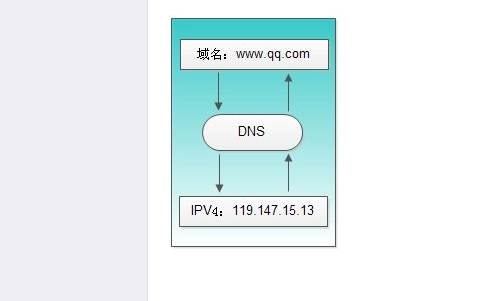 b26-1證書牌照可以開展哪些業(yè)務(wù)？如何辦理？