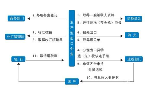 3天拿下洛陽進(jìn)出口備案！全流程詳細(xì)版！
